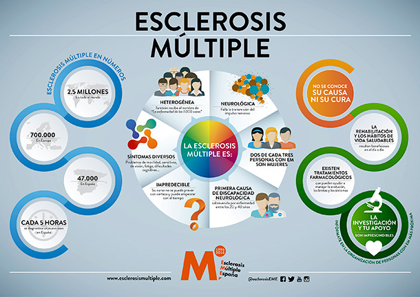 www.esclerosismultiple.com/