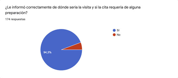 Información correcta - Encuesta - IO·ICO Barcelona